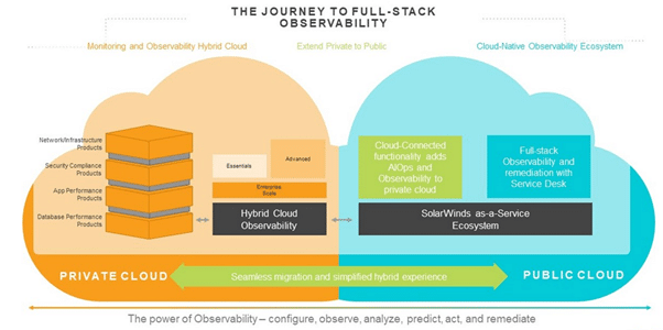 solarwinds full stack observability