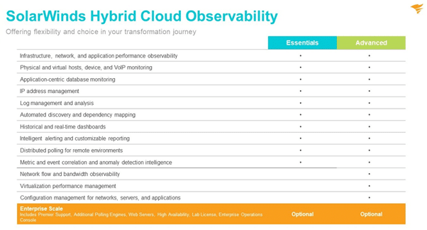 Solarwinds Observability abonnement