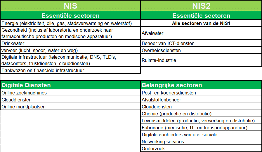 Source: CCB (Centre for Cybersecurity Belgium)